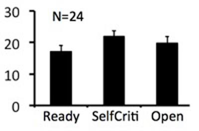 Openness to Changing Religious Views Is Related to Radial Diffusivity in the Genu of the Corpus Callosum in an Initial Study of Healthy Young Adults
